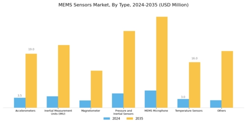 MEMS & Sensors Market Segment Image 1