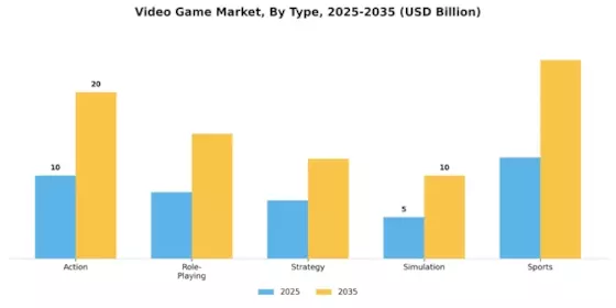 Video Game Market Segment Image 0