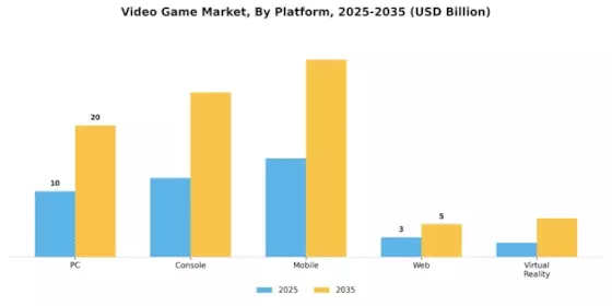 Video Game Market Segment Image 1