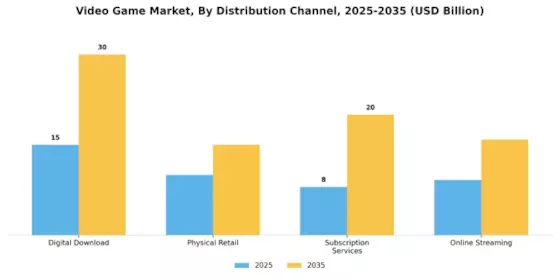 Video Game Market Segment Image 2