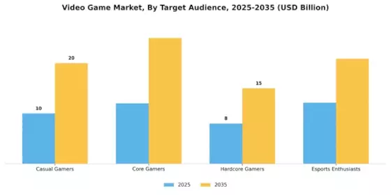 Video Game Market Segment Image 3