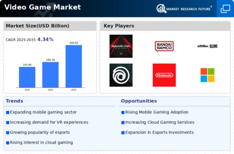 Video Game Market Infographic