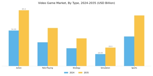 Video Game Market Segment Image 0