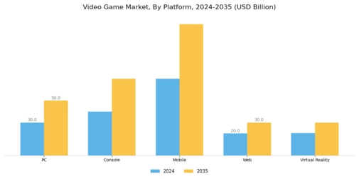 Video Game Market Segment Image 1