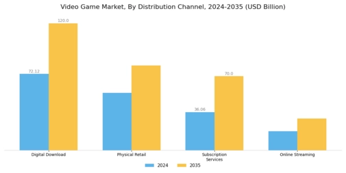 Video Game Market Segment Image 2