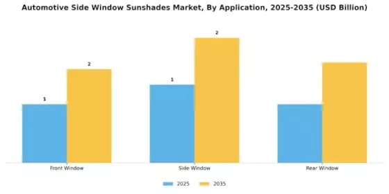 Automotive Side Window Sunshades Market Segment Image 0