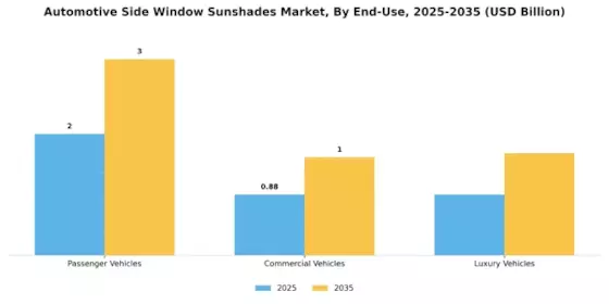 Automotive Side Window Sunshades Market Segment Image 1