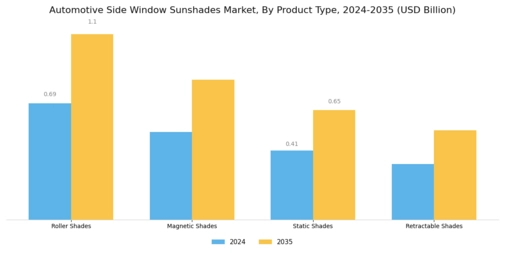 Automotive Side Window Sunshades Market Segment Image 1