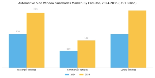 Automotive Side Window Sunshades Market Segment Image 3