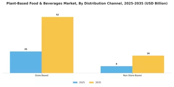 Plant-Based Food & Beverages Market Segment Image 1