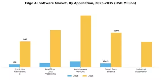 Edge AI Software Market Segment Image 0