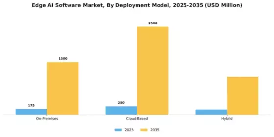 Edge AI Software Market Segment Image 1