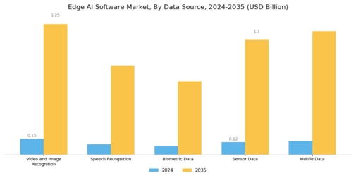 Edge AI Software Market Segment Image 0