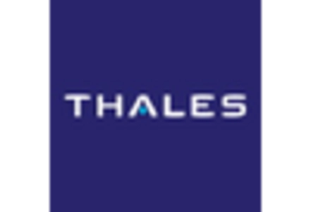 Biometric-as-a-Service Market key player