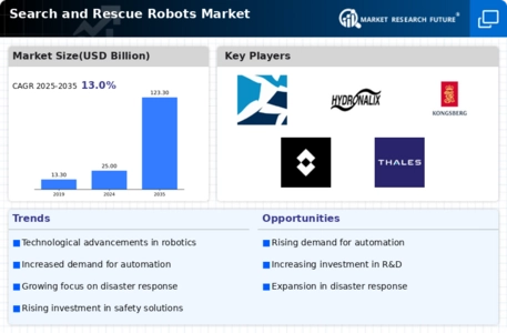 Search and Rescue Robots Market Infographic