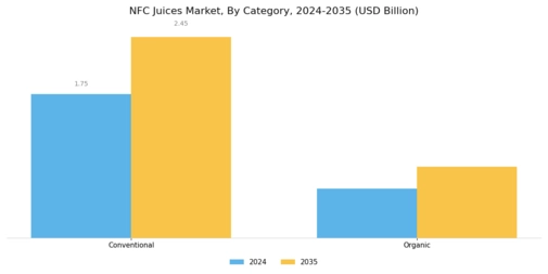 NFC Juices Market Segment Image 1