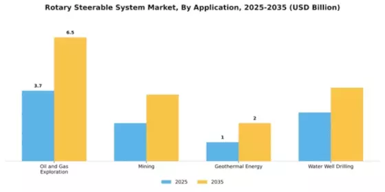Rotary Steerable System Market Segment Image 0
