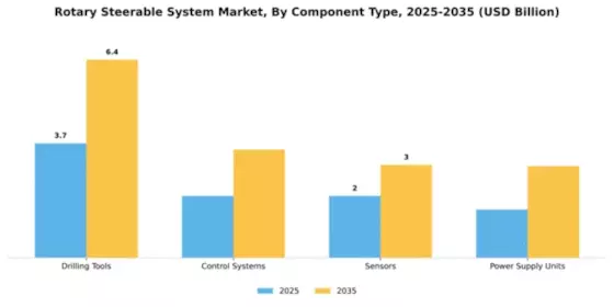 Rotary Steerable System Market Segment Image 1