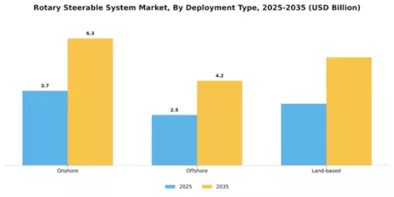 Rotary Steerable System Market Segment Image 2