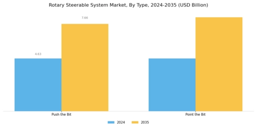 Rotary Steerable System Market Segment Image 0