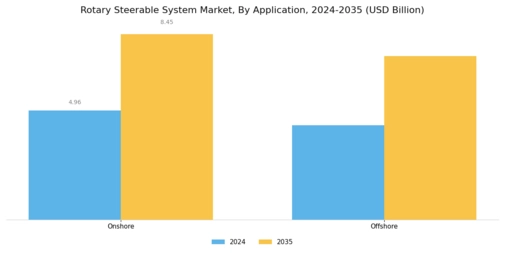 Rotary Steerable System Market Segment Image 1