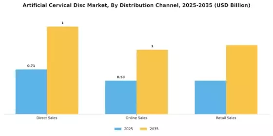 Artificial Cervical Disc Market Segment Image 0