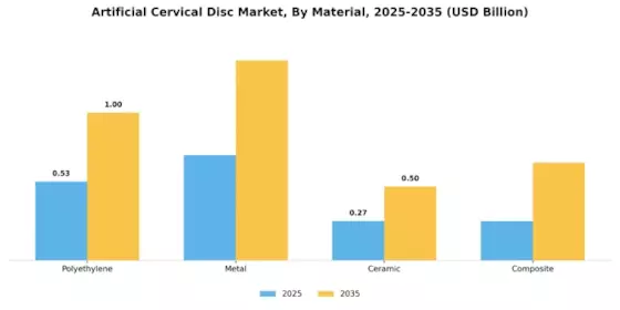 Artificial Cervical Disc Market Segment Image 2