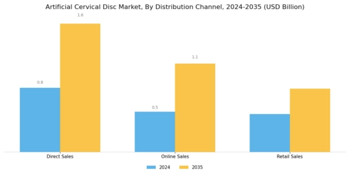 Artificial Cervical Disc Market Segment Image 3