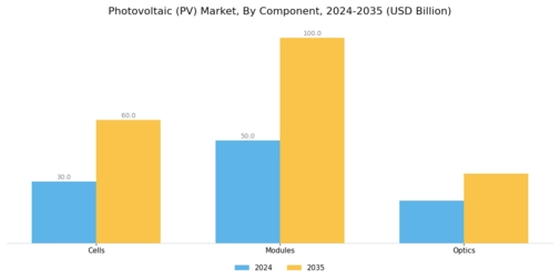Photovoltaic Market Segment Image 1