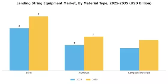 Landing String Equipment Market Segment Image 2