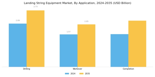 Landing String Equipment Market Segment Image 0