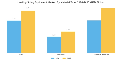Landing String Equipment Market Segment Image 3