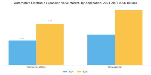 Automotive Electronic Expansion Valve Market Segment Image 1