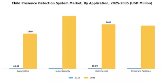 Child Presence Detection System Market Segment Image 0