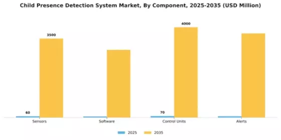 Child Presence Detection System Market Segment Image 1
