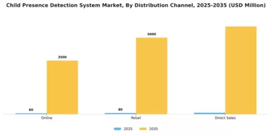 Child Presence Detection System Market Segment Image 2