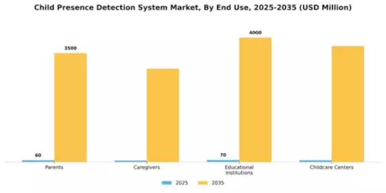 Child Presence Detection System Market Segment Image 3