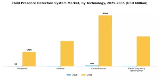 Child Presence Detection System Market Segment Image 4