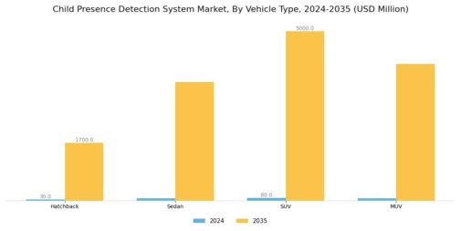 Child Presence Detection System Market Segment Image 1