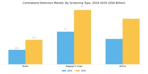 Contraband Detectors Market Segment Image 0