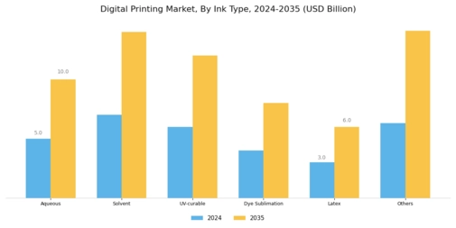 Digital Printing Market Segment Image 1