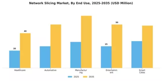 Network Slicing Market Segment Image 2