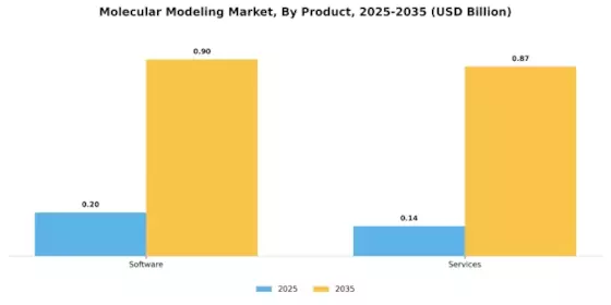 Molecular Modeling Market Segment Image 2