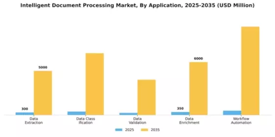 Intelligent Document Processing Market Segment Image 0