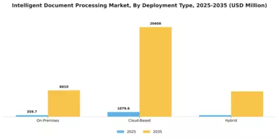 Intelligent Document Processing Market Segment Image 1