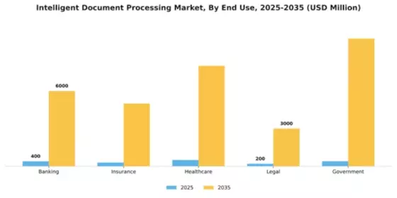 Intelligent Document Processing Market Segment Image 2