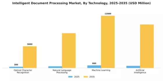 Intelligent Document Processing Market Segment Image 4