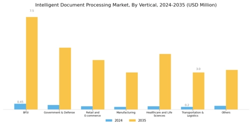 Intelligent Document Processing Market Segment Image 4
