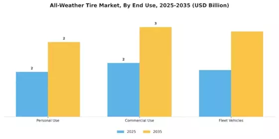 All Weather Tire Market Segment Image 2