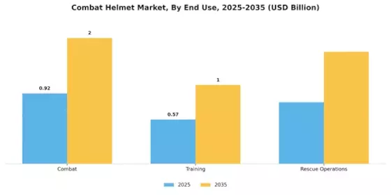 Combat Helmet Market Segment Image 1